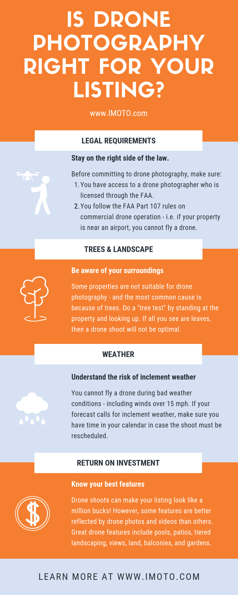 Drone Infographic